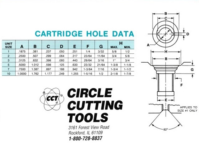 Indexable Boring Cartridges Hole Data